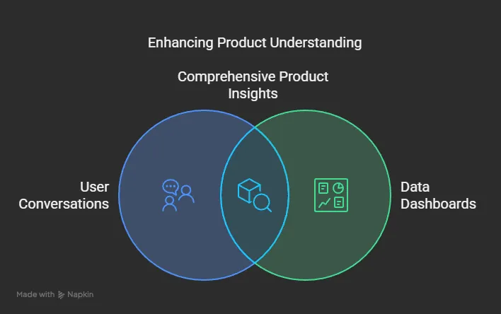 10 Product Development Strategies That Work in 2025 26.webp