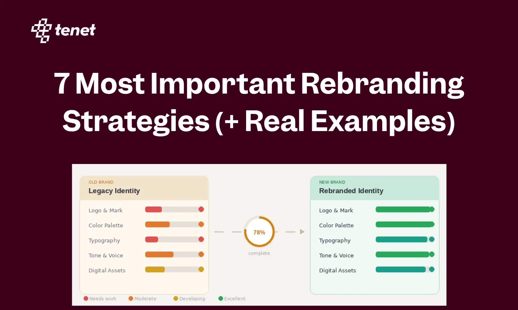 Real Examples Uk 7 Most Important Rebranding Strategies (+ Real Examples)