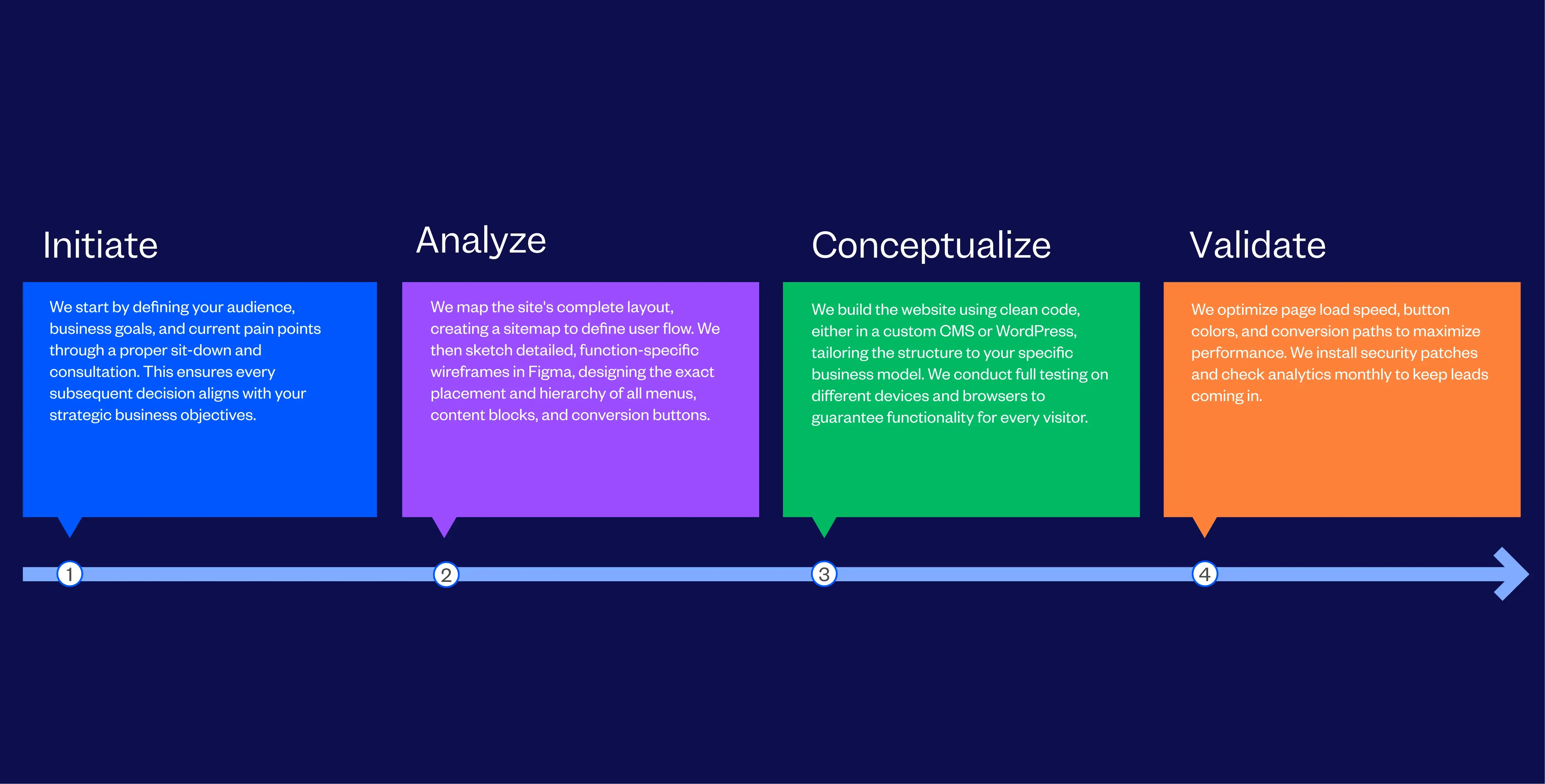 Website Design Agency in Noida | Tenet