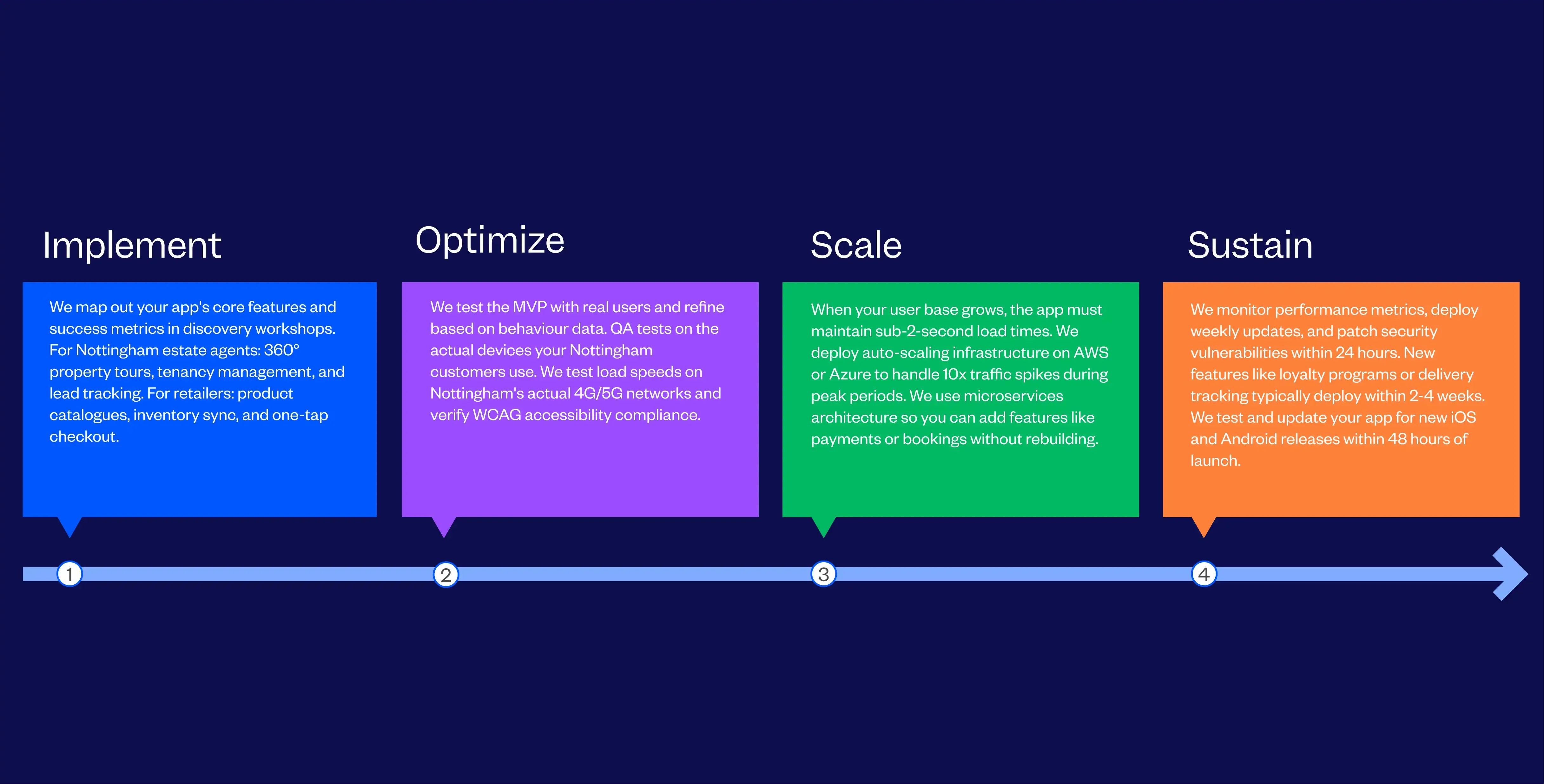 Mobile App Development Company In Nottingham, UK | Tenet