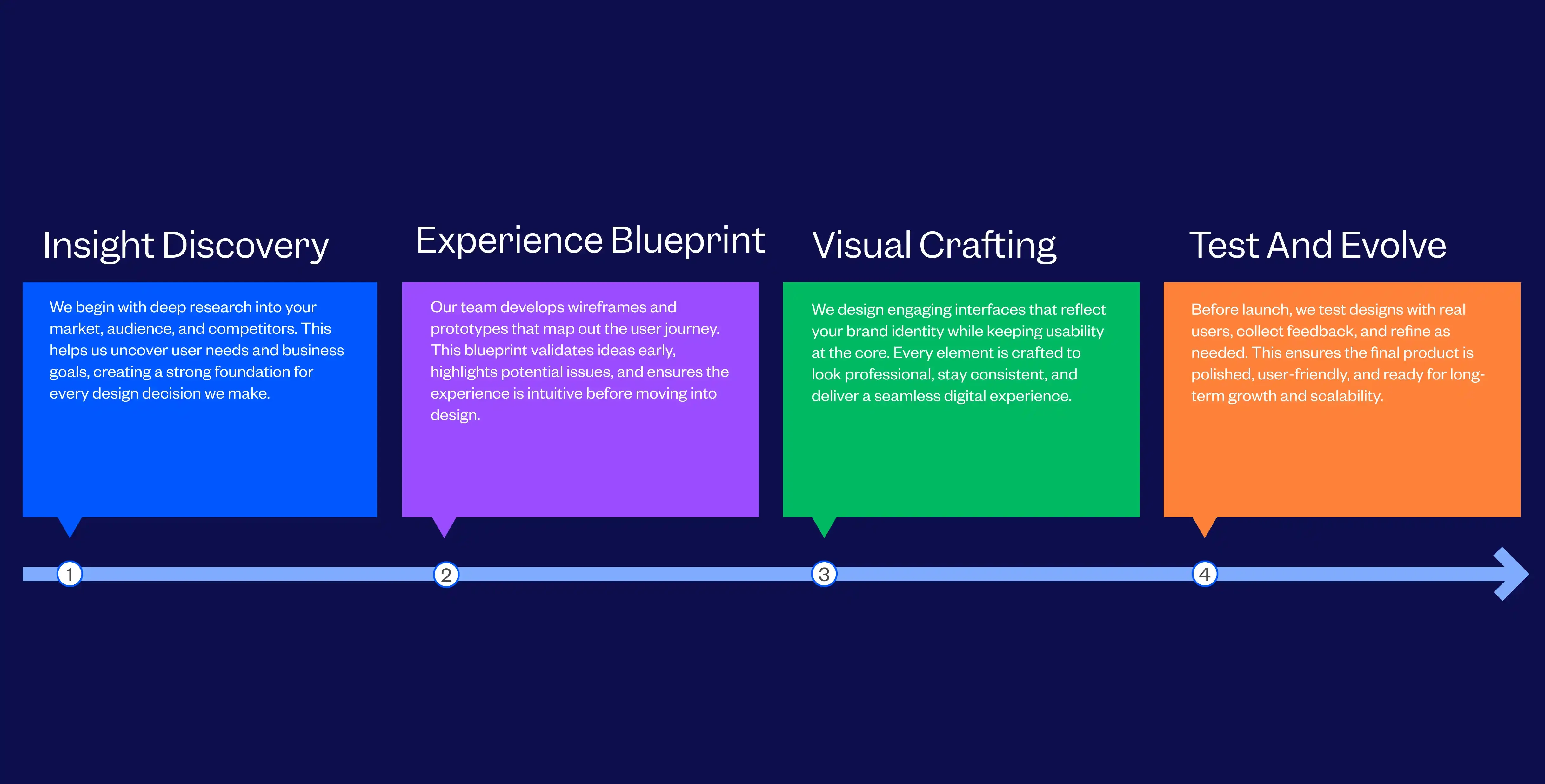 Top UI UX Design Agency In Ajman | Tenet