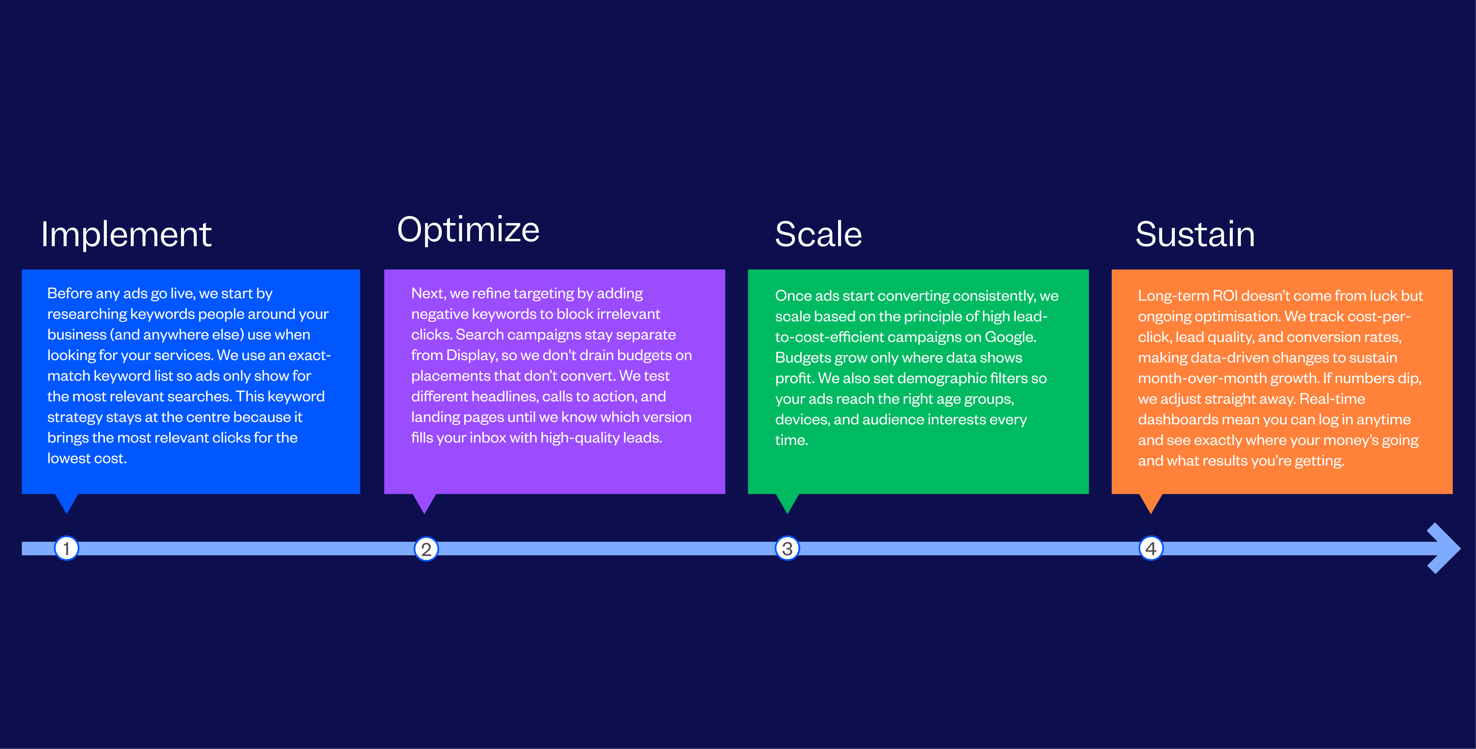 Google Ads Agency In Glasgow | Tenet