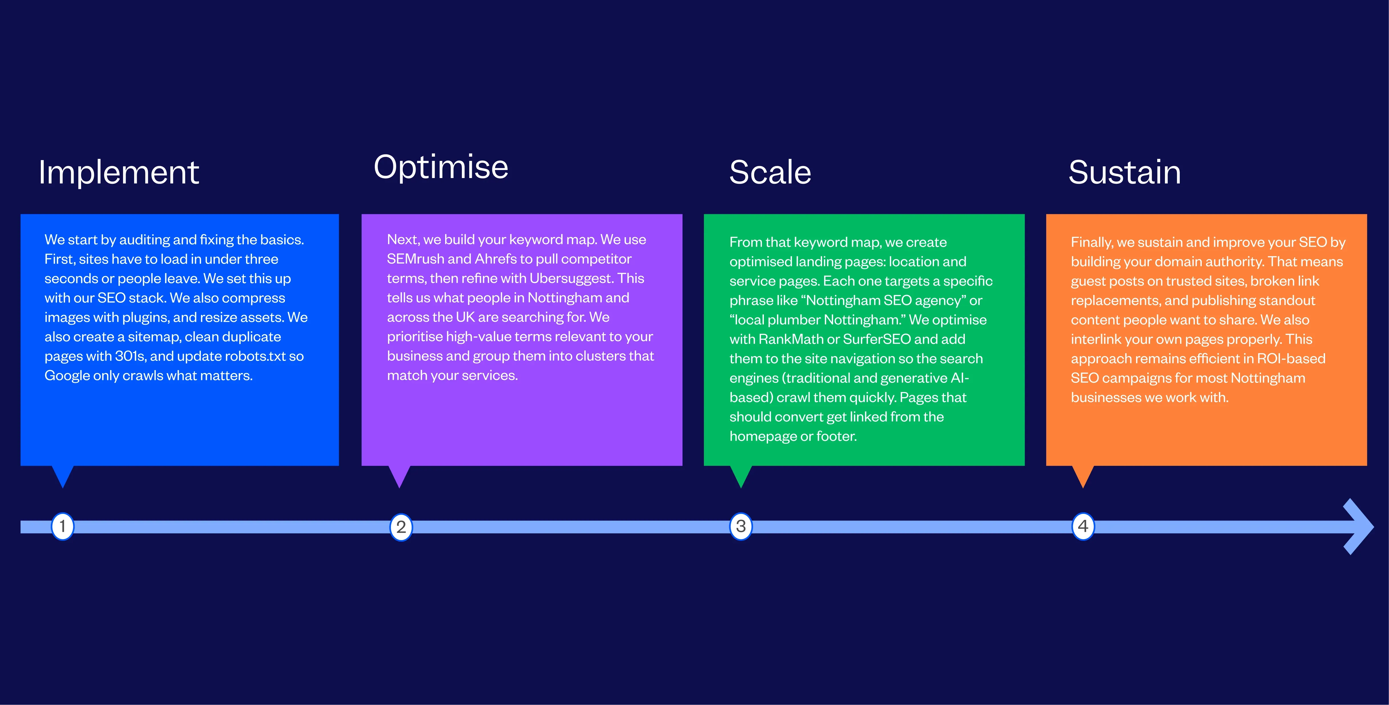 Leading SEO Agency in Nottingham | Tenet