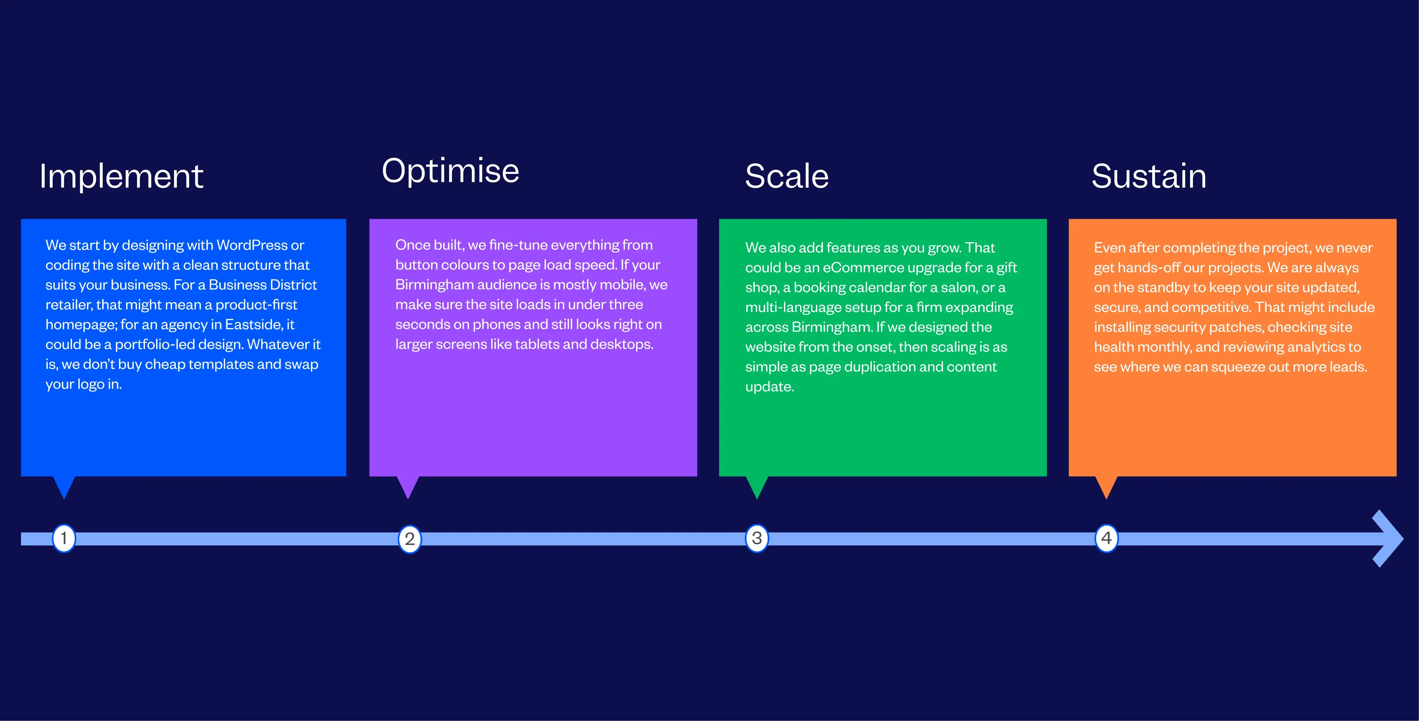 Award-winning Website Design Agency in Birmingham | Tenet