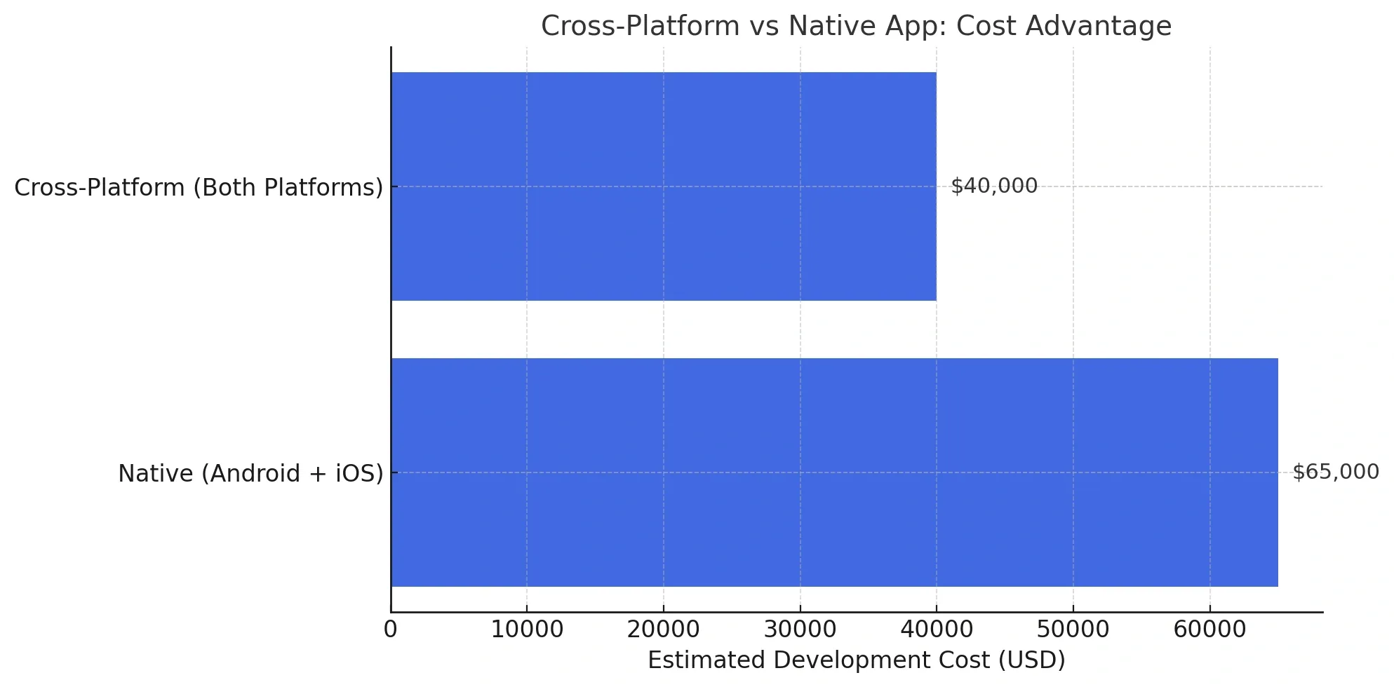 Food Delivery App Development Cost In Dubai 7.webp
