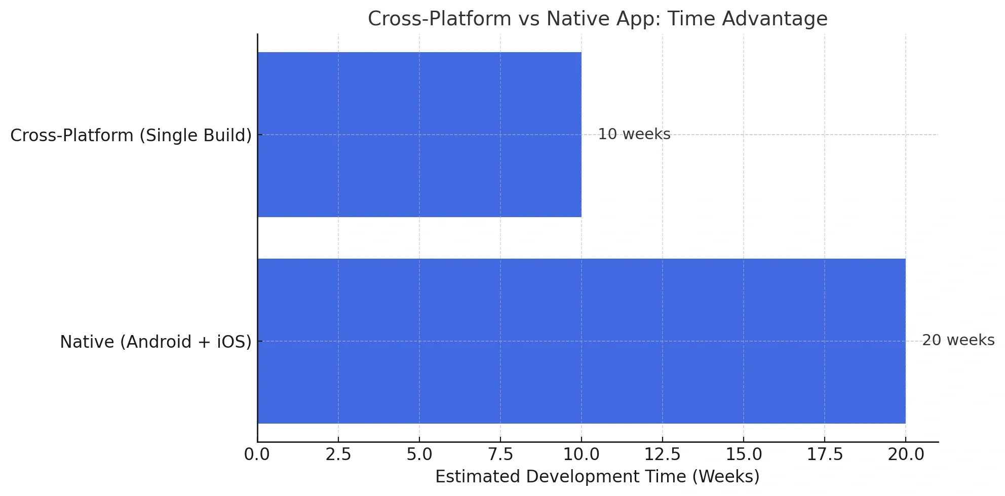 Food Delivery App Development Cost In Dubai 8.webp