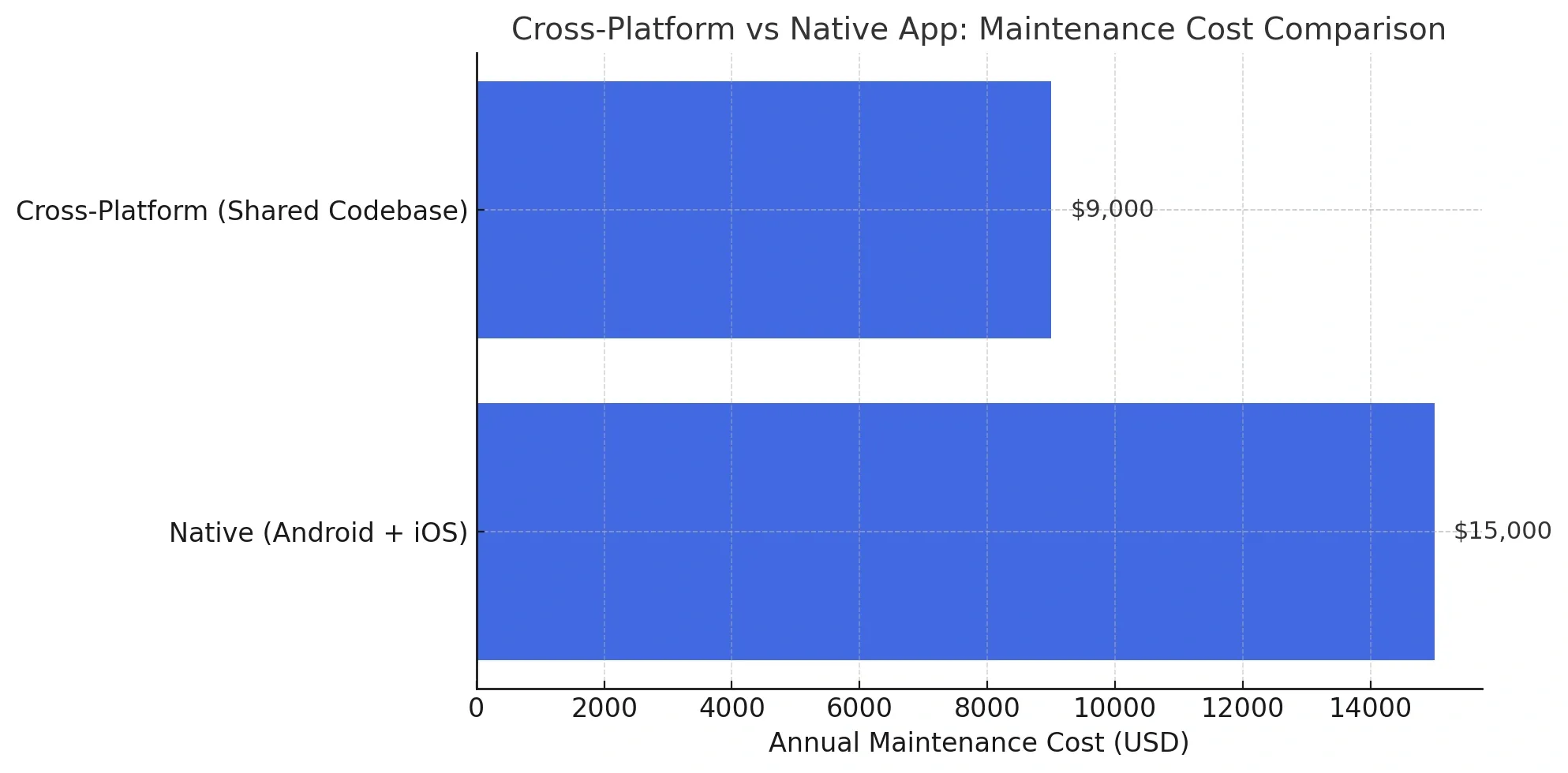 Food Delivery App Development Cost In Dubai 9.webp