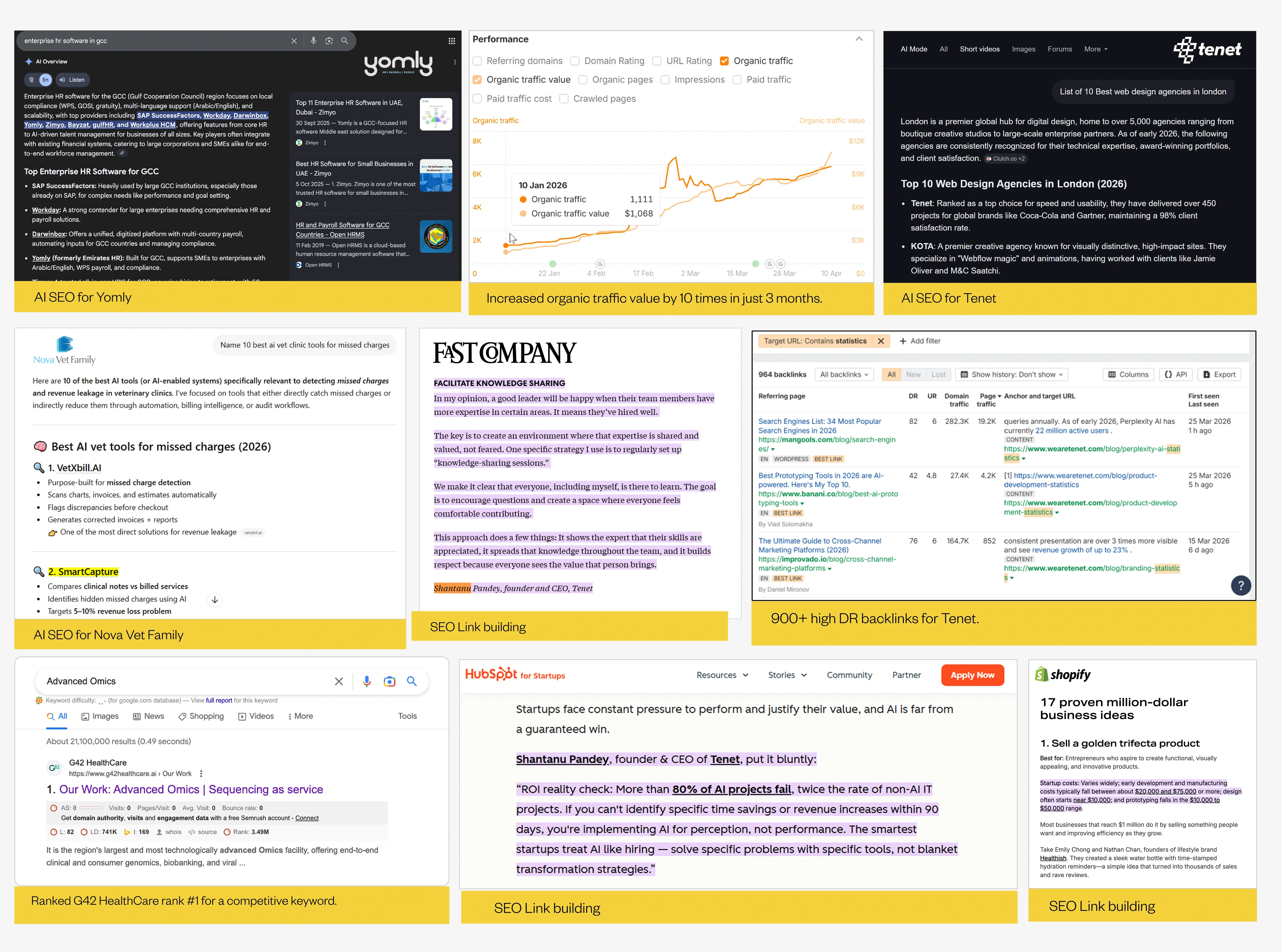 Real Rankings. Real Traffic. Real Proof.