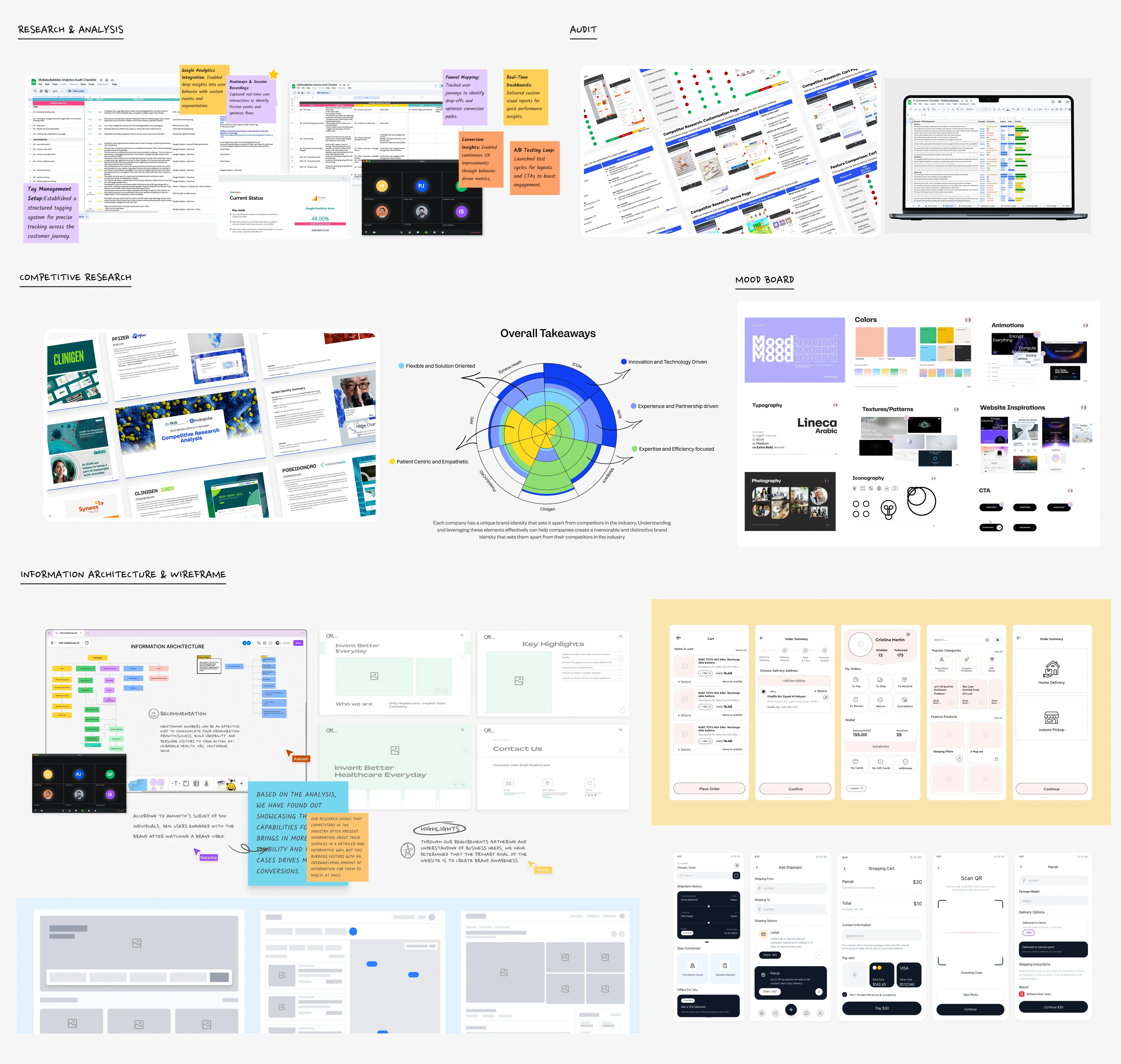 UI UX Design in Action