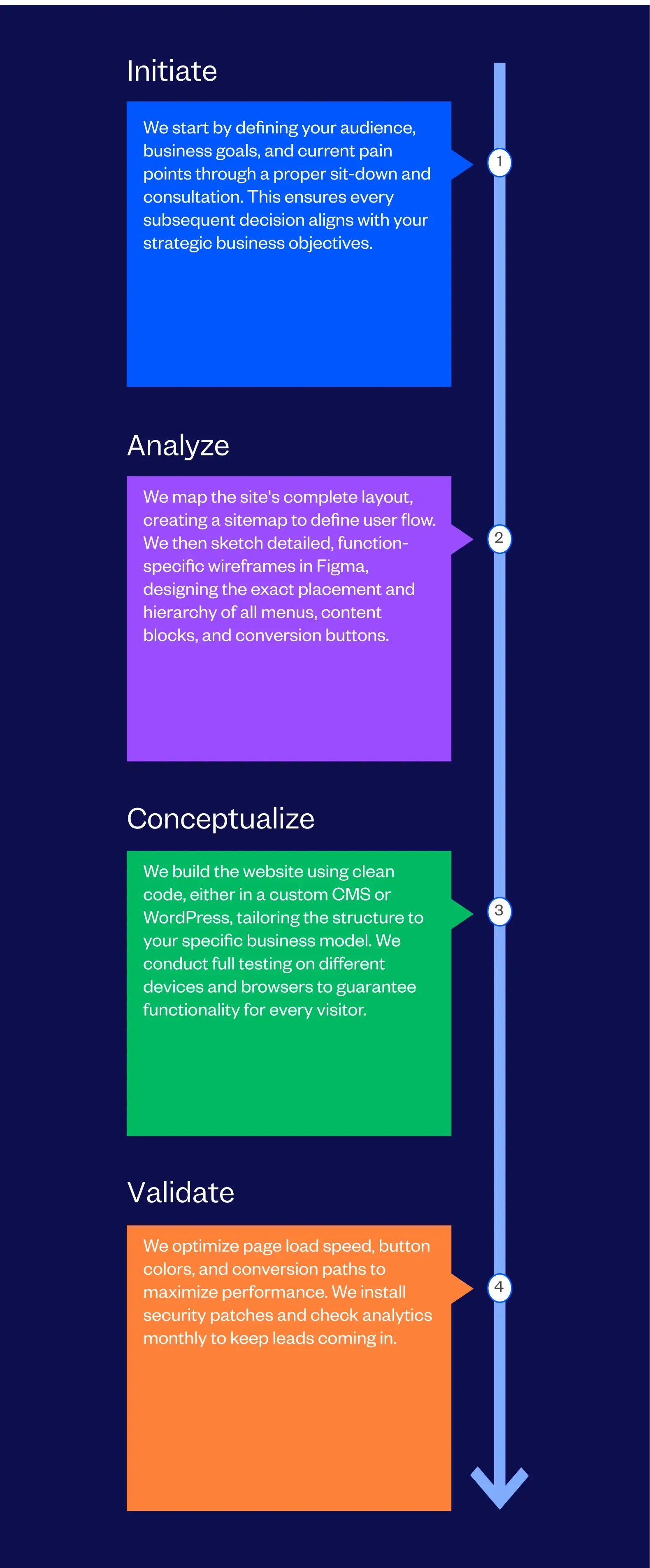 Website Design Agency in Noida | Tenet