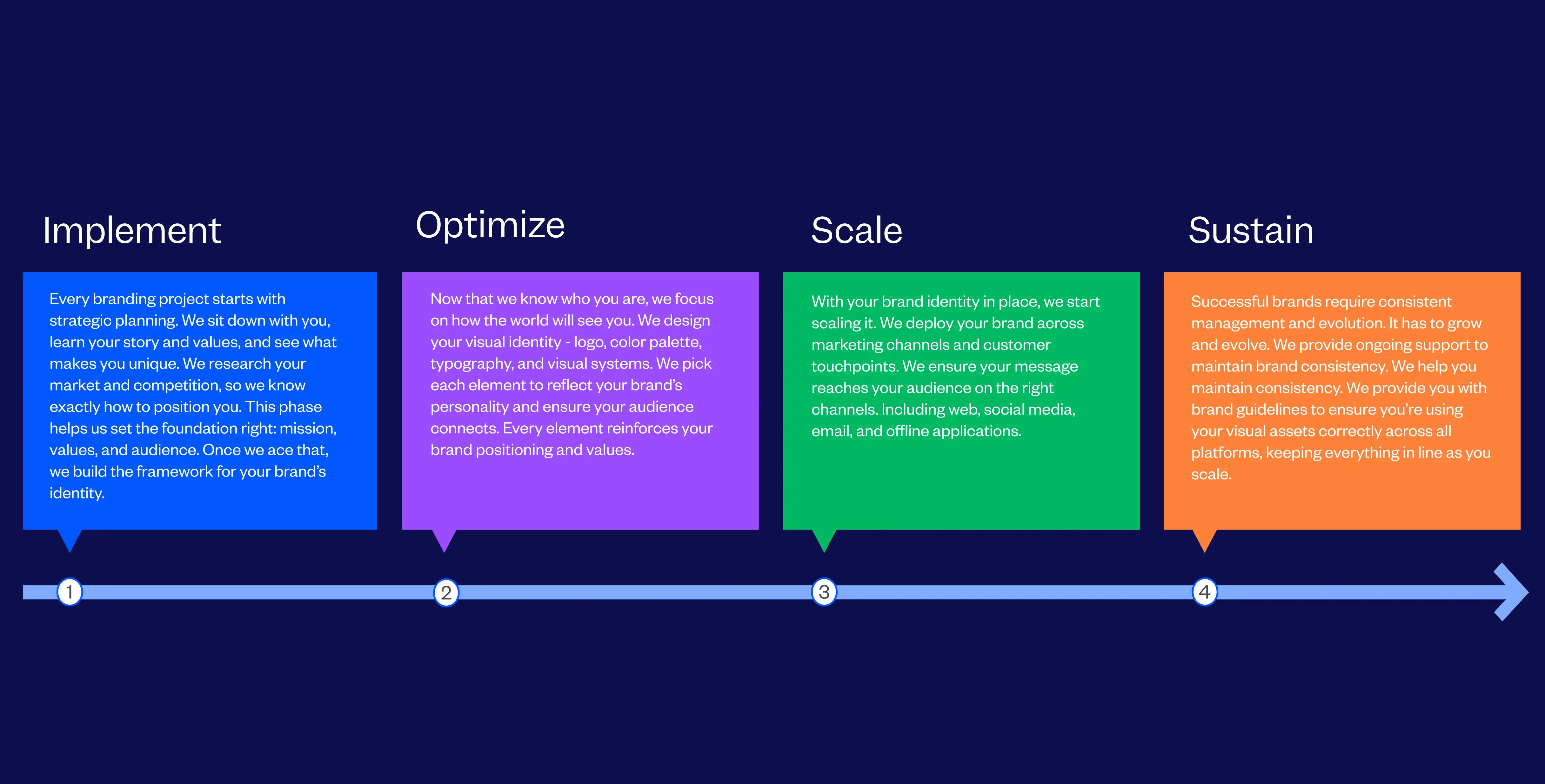 Top Branding & Brand Design Agency in Leeds | Tenet