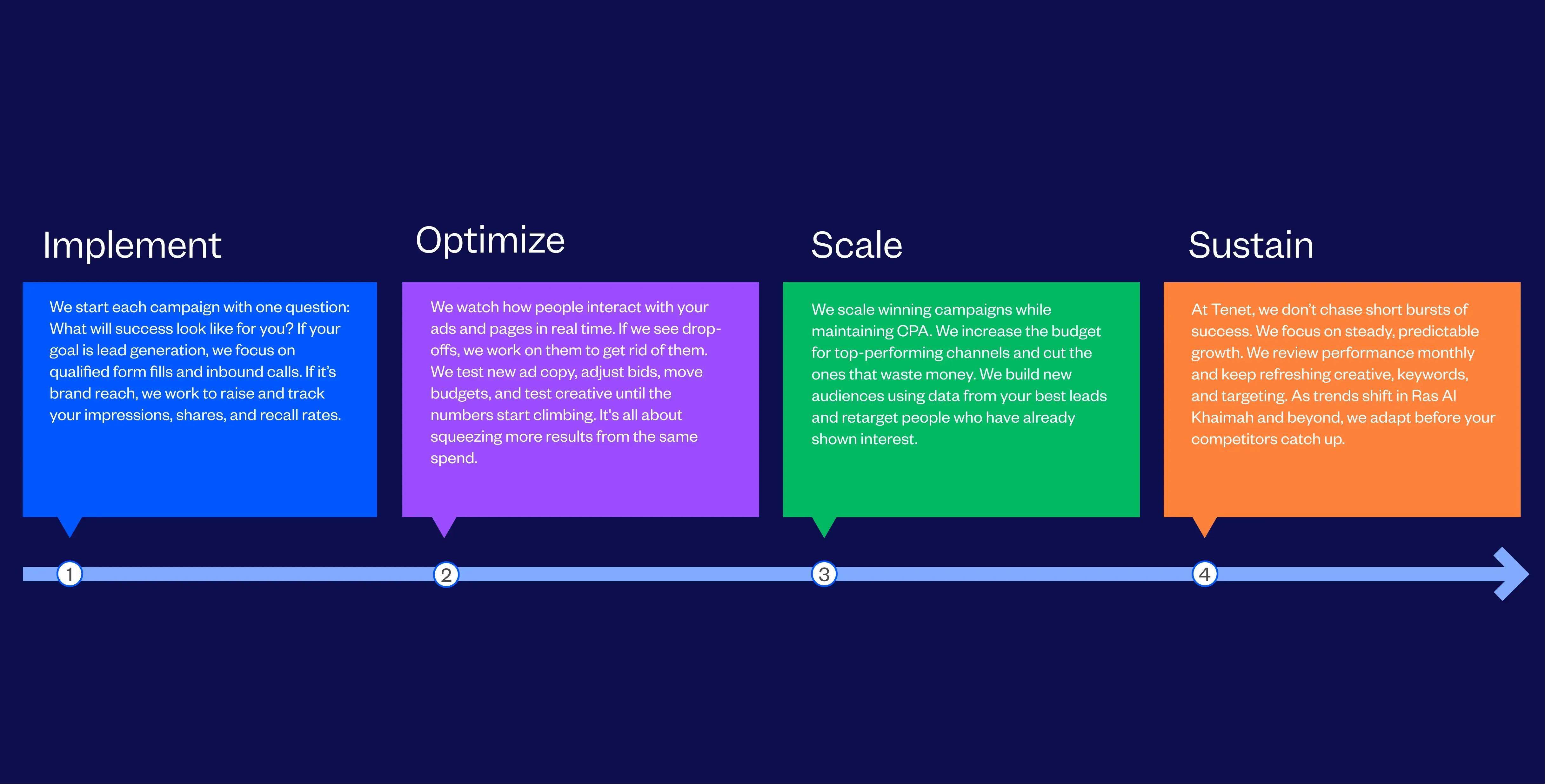 Best Digital Marketing Agency In Ras Al Khaimah | Tenet