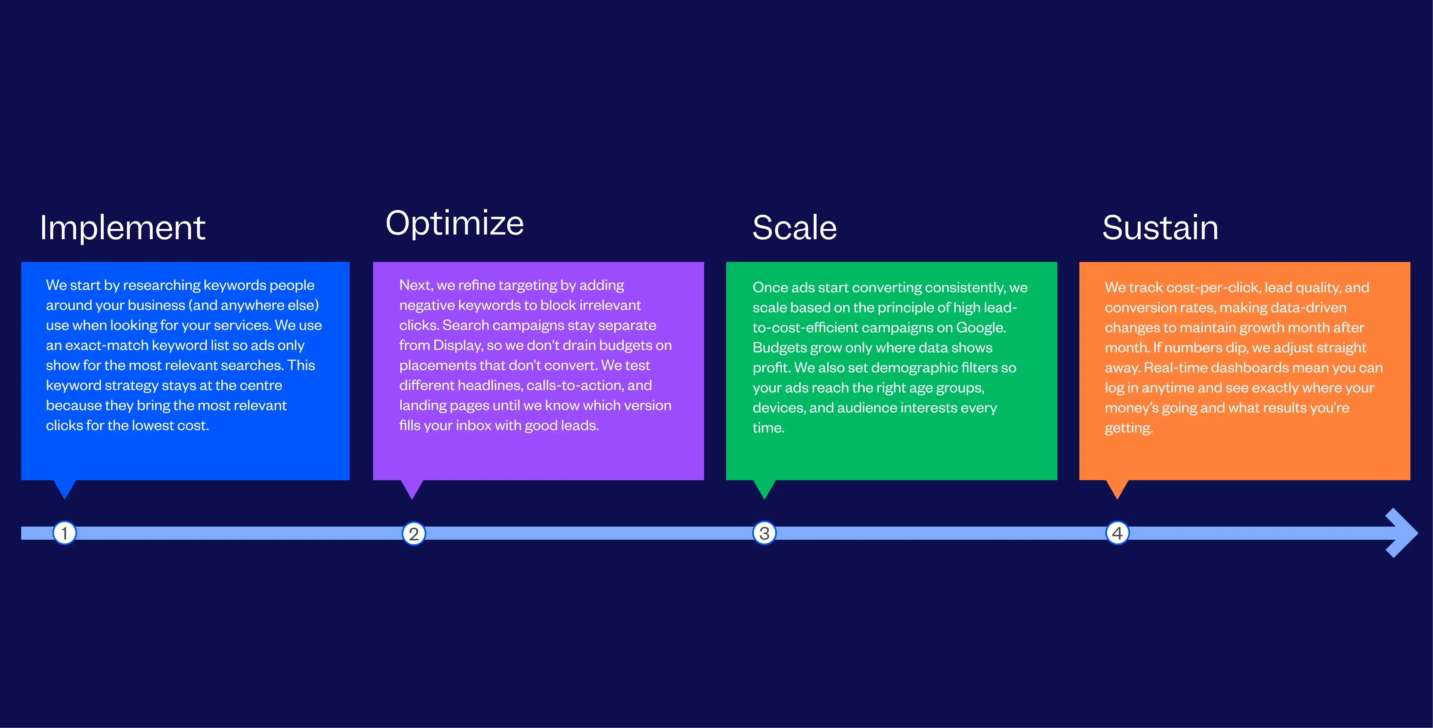 Best Google Ads Agency In Abu Dhabi | Tenet