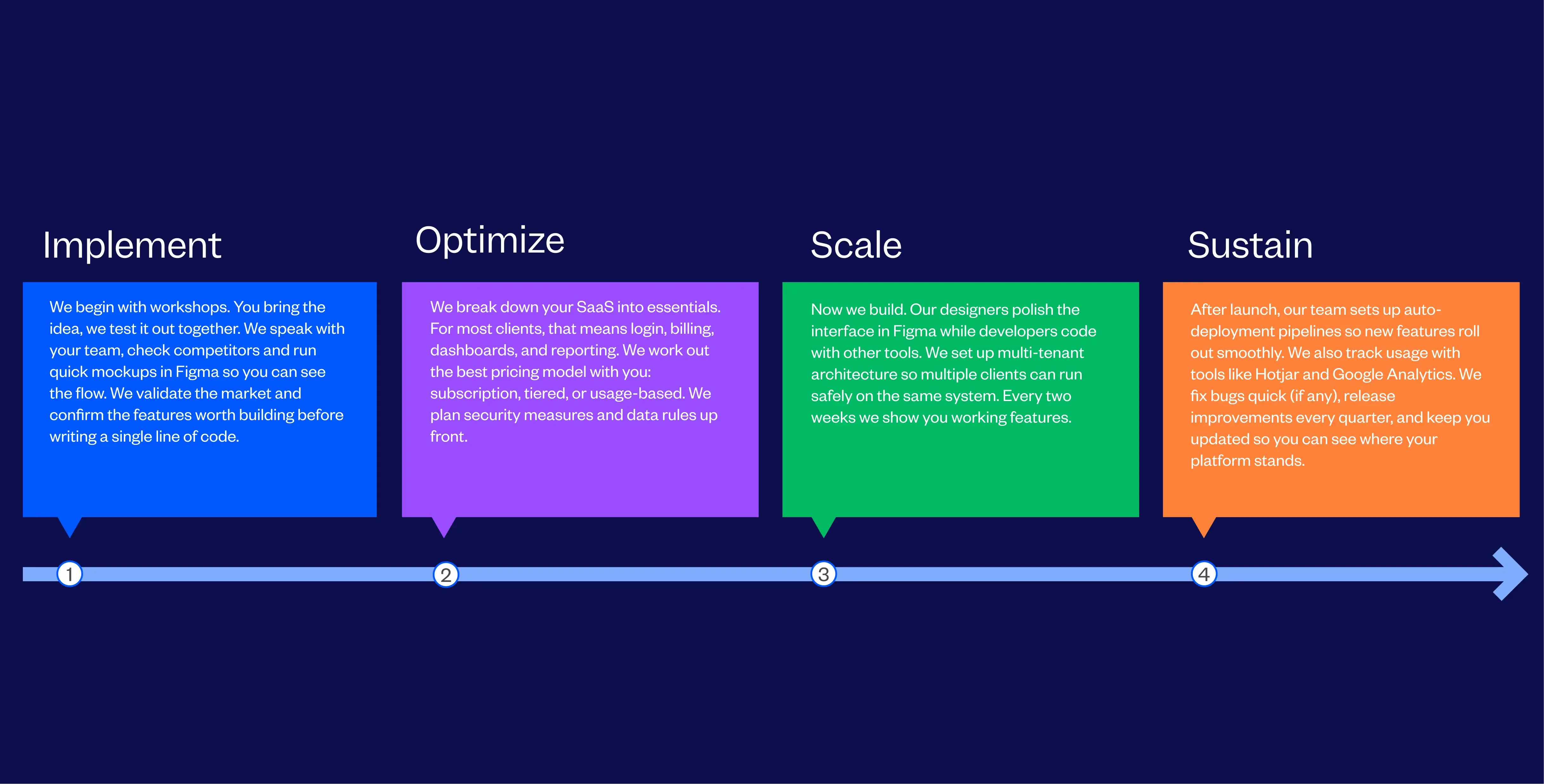 Top SaaS Development Company in Ajman | Tenet