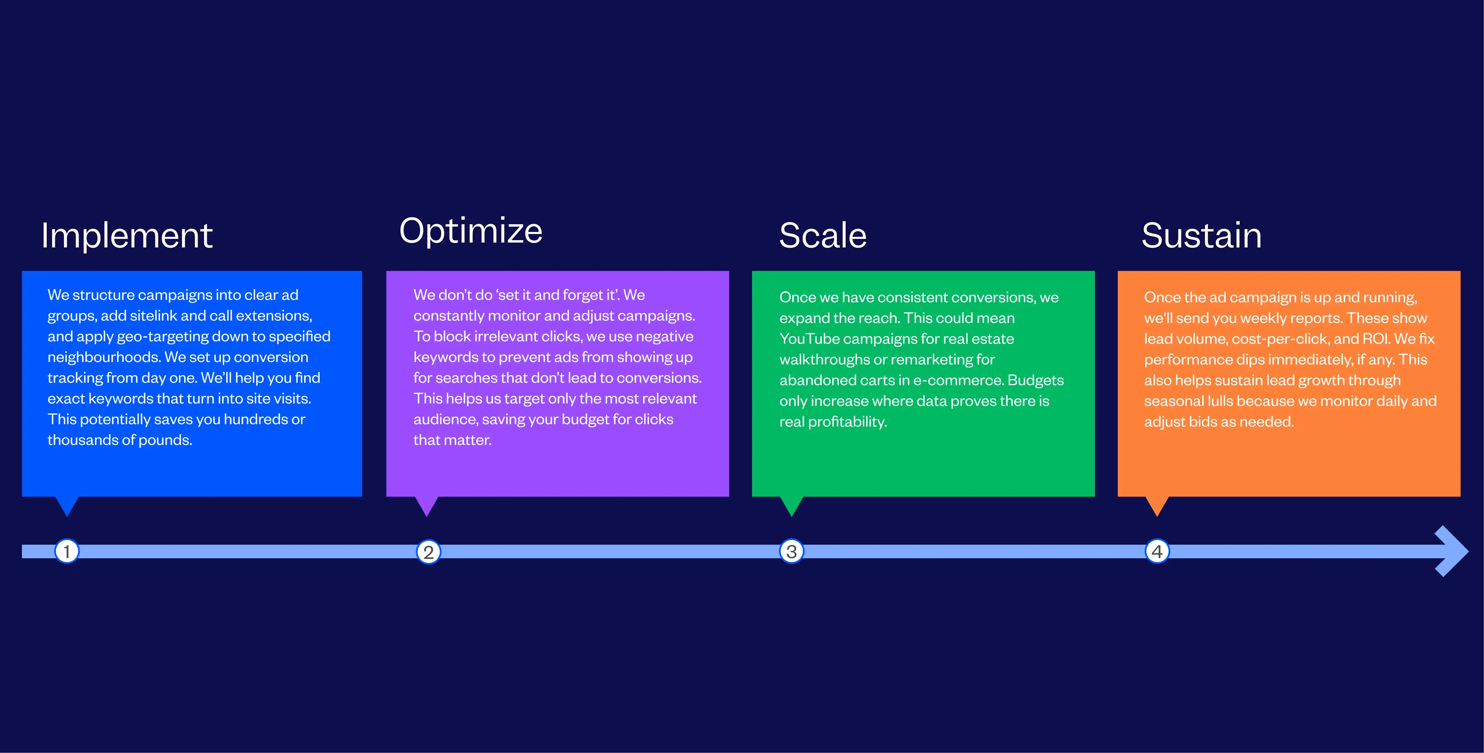Google Ads Agency in Nottingham | Tenet