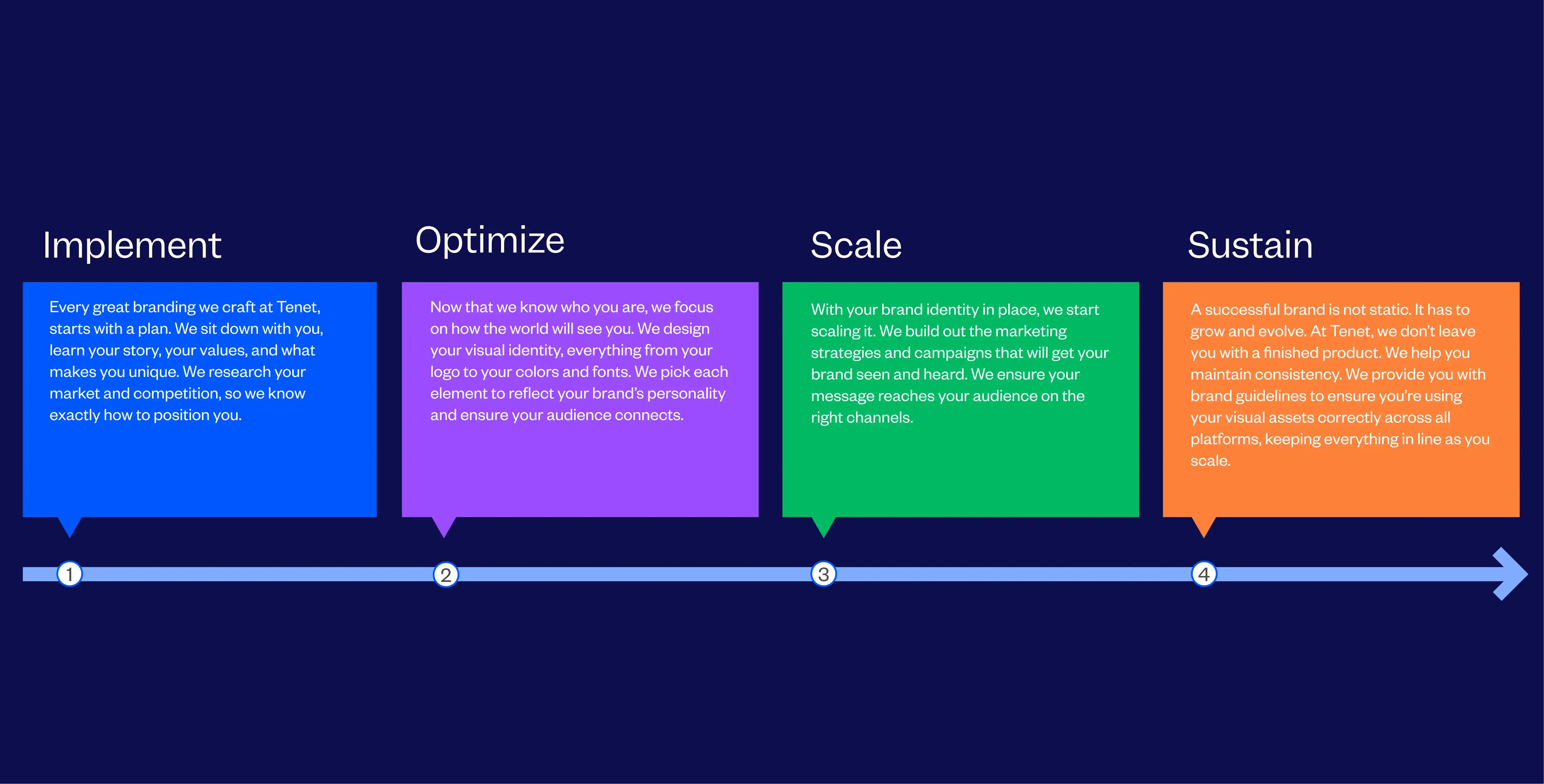 Desktop process image