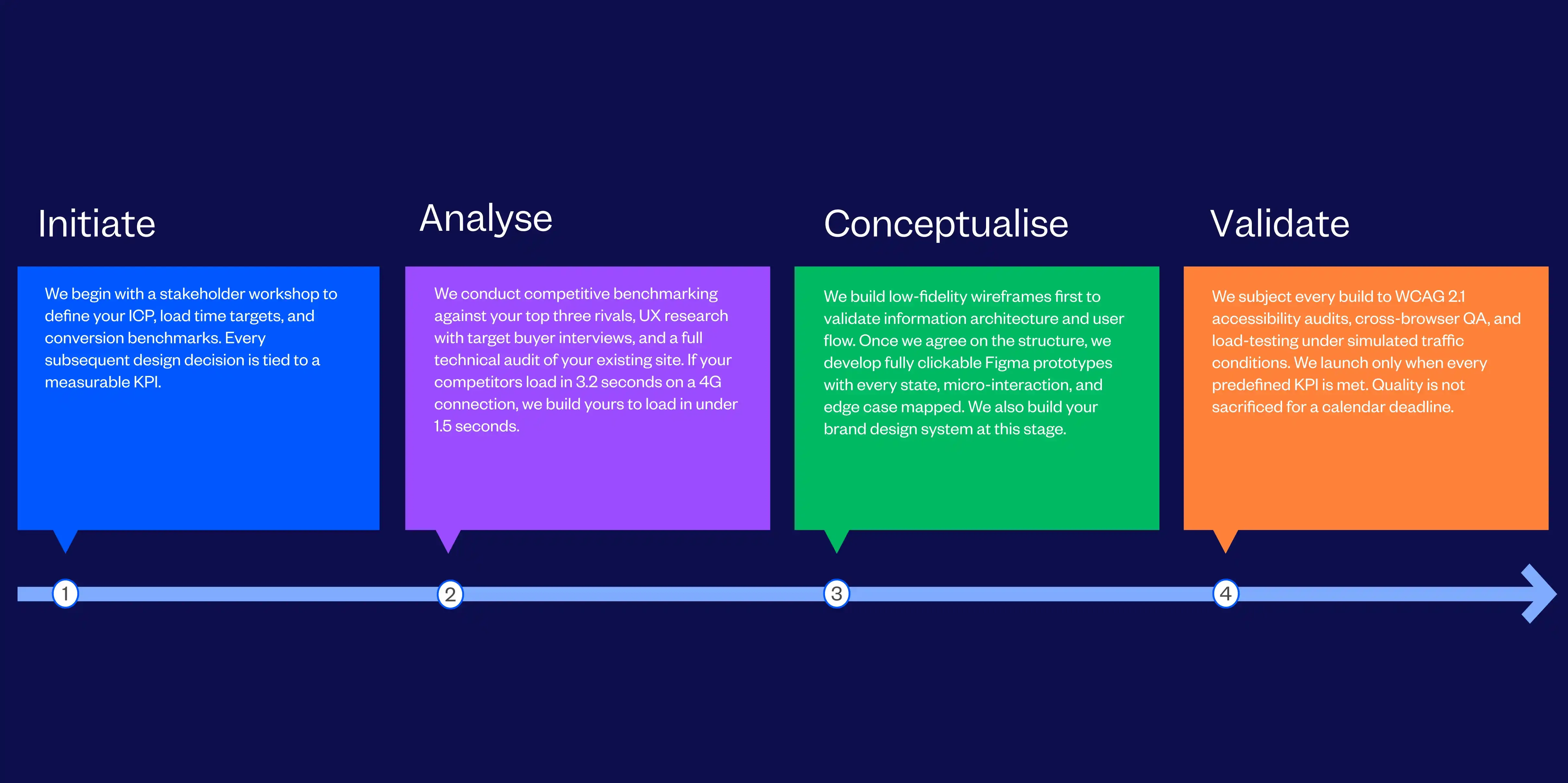 Award-winning Website Design Agency In Mumbai | Tenet