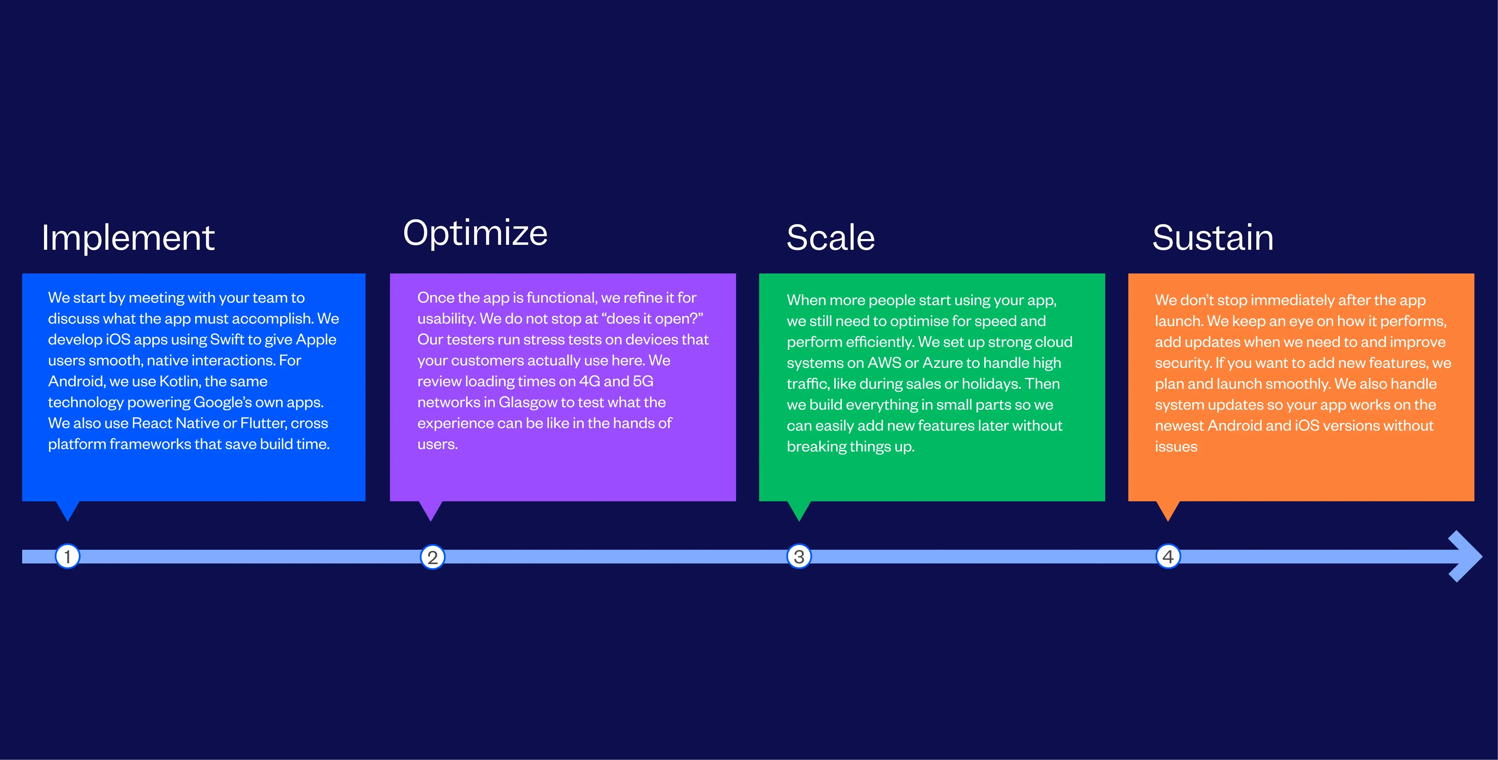 Top Mobile App Development Company In Glasgow | Tenet