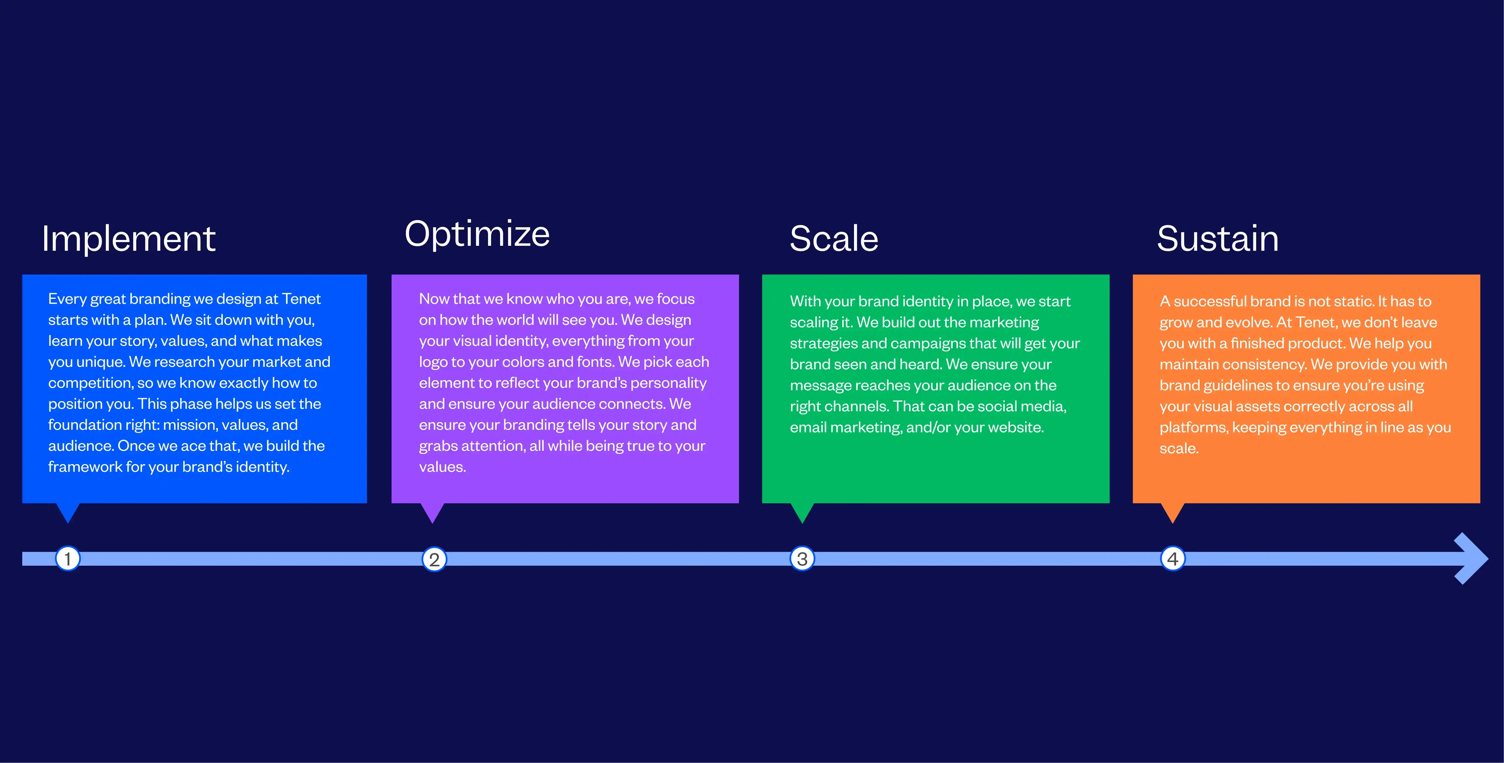 Best Branding Agency In Glasgow | Tenet