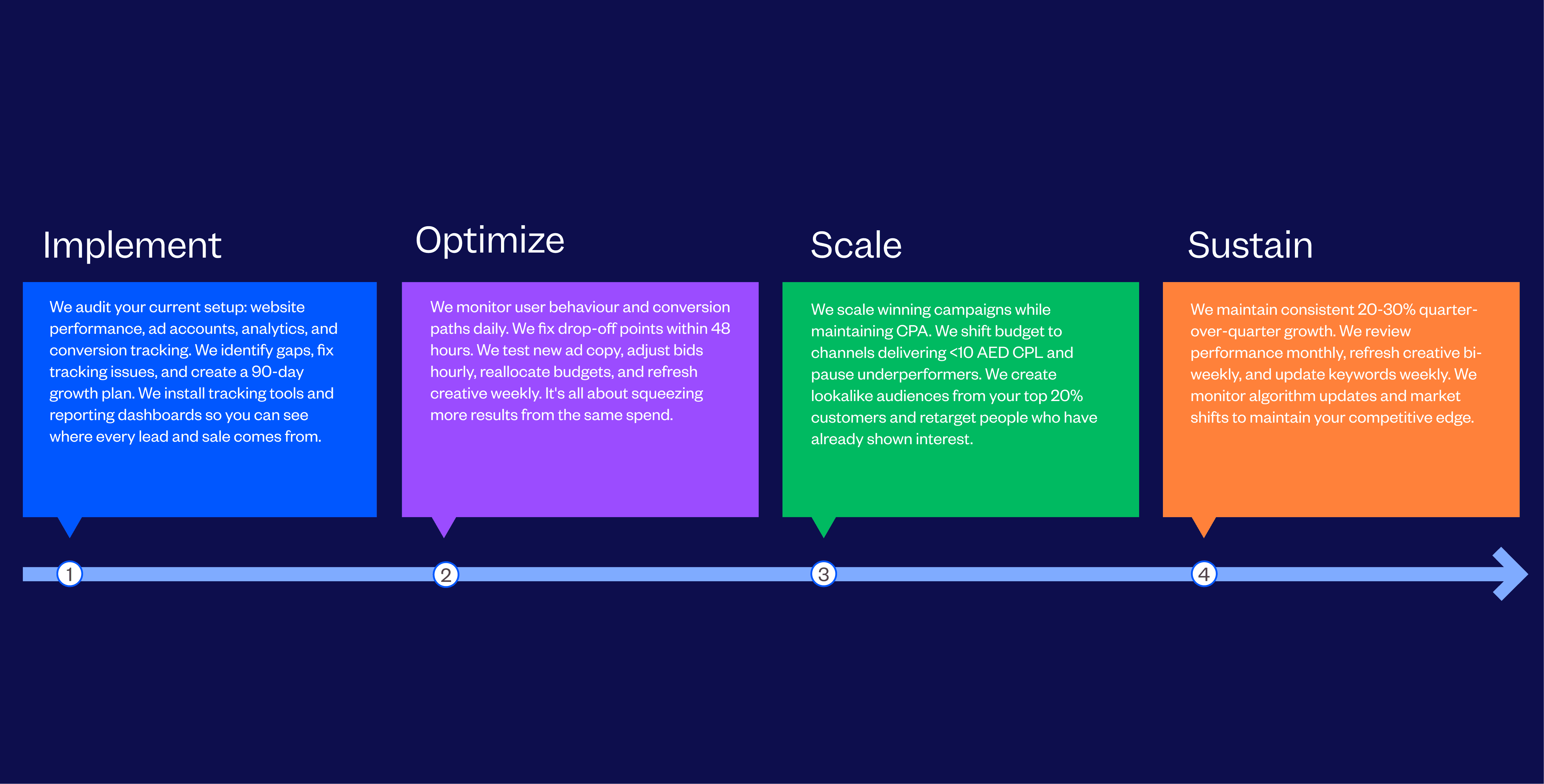 Best Digital Marketing Agency In Abu Dhabi | Tenet