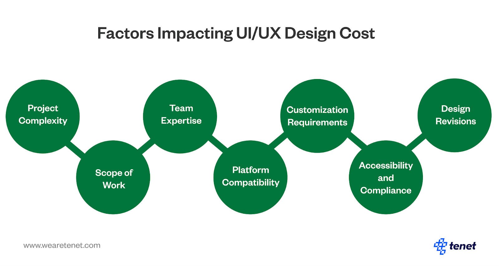 The Role of UI/UX Design and Content in Landing Page Costs
