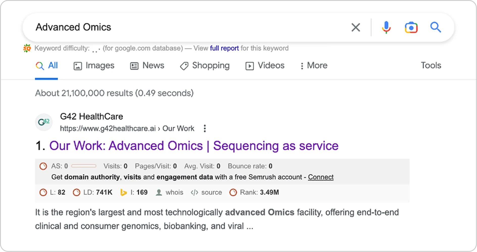 Ranked G42 HealthCare rank #1 for a competitive keyword.