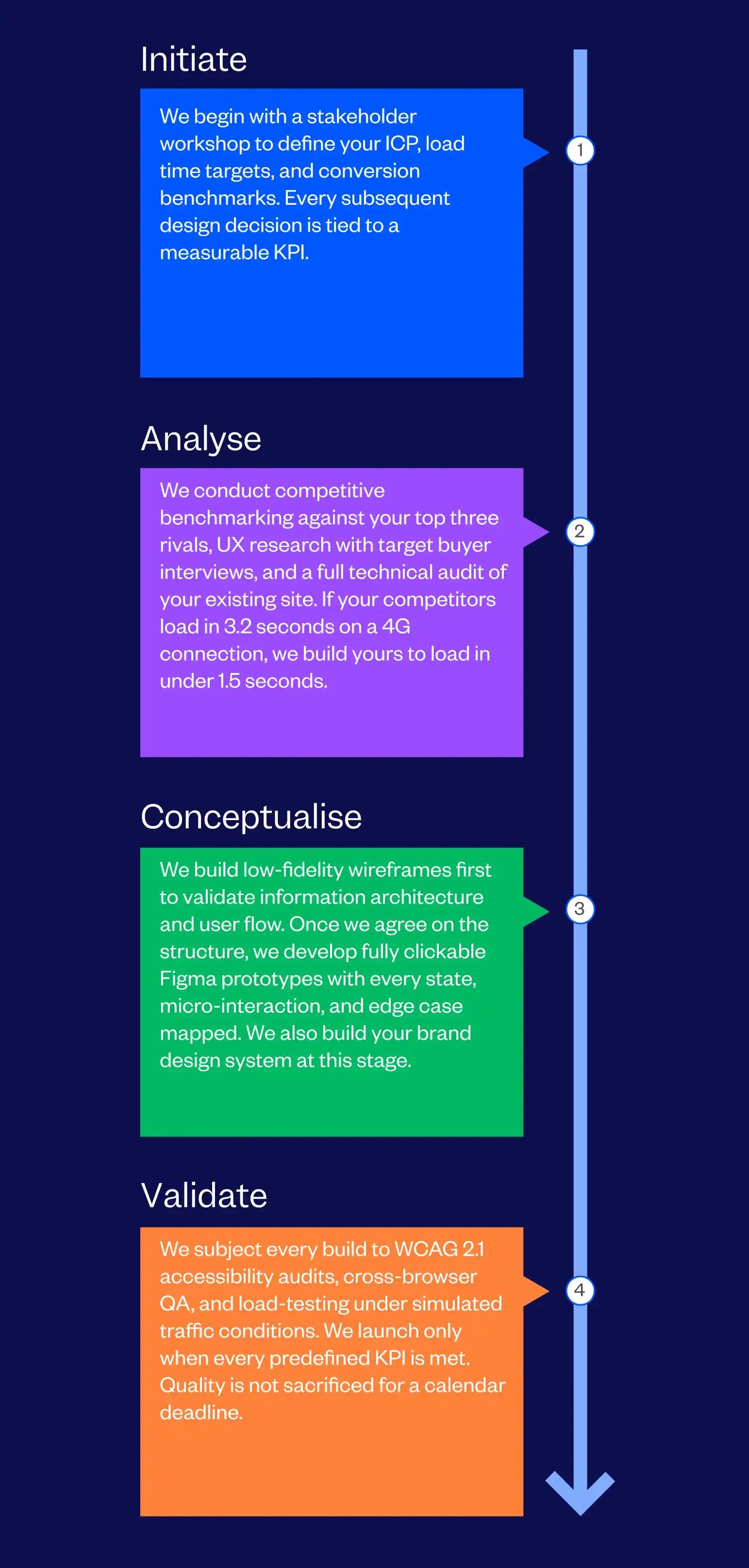 Award-winning Website Design Agency In Mumbai | Tenet