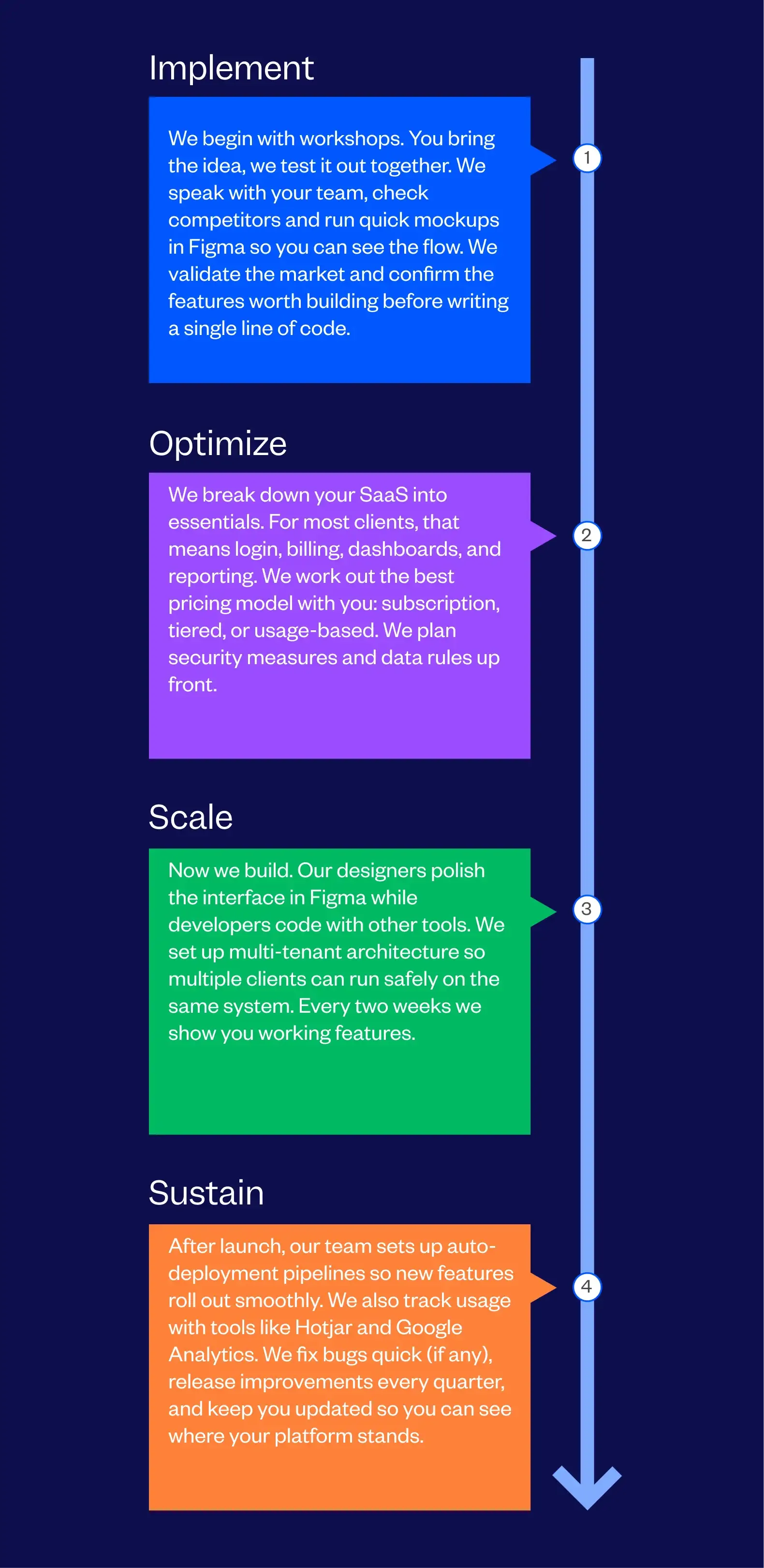 Top SaaS Development Company in Ajman | Tenet