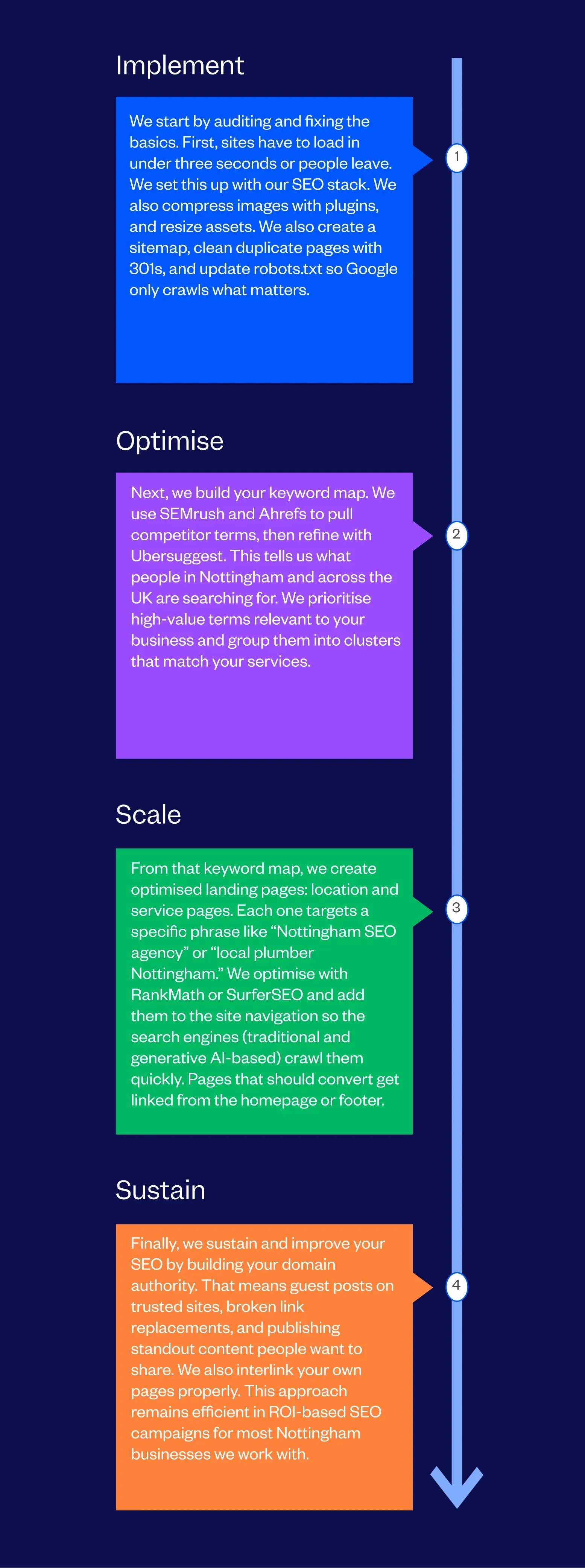 Leading SEO Agency in Nottingham | Tenet